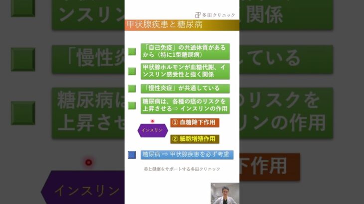 画像からの早期発見：甲状腺癌