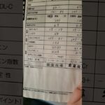 双極性の薬と鬱でなってしまった糖尿病…