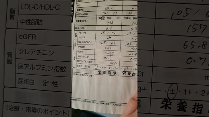 双極性の薬と鬱でなってしまった糖尿病…