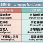 07292026 播客: 第2型糖尿病的成因
