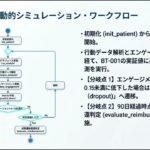糖尿病DTxのC4モデル構造解析と動的シミュレーション https://youtu.be/gc-4gq3bK4Q