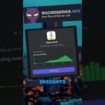 Discord Server Activity Insights #discordapp #nft #discordguide #discord #discordtips