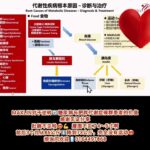 Maxlin对于逆转🔄糖尿病与肥胖代谢症h候群患者的价值感谢见证分享肚腩不见啦🤩💪腰围不见了4～5寸啊前后3个月从86公斤⬇️降到73公斤，完全没有运动🤩想询问欢迎📱0164497868
