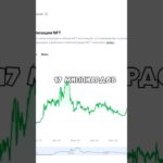 💹Что стало с Рынком NFT? #крипта #shorts