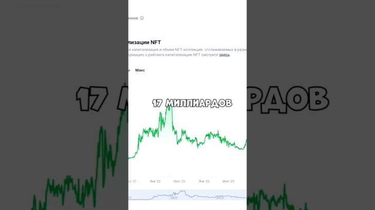 💹Что стало с Рынком NFT? #крипта #shorts