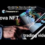 अंतिम प्रोग्रेसे में है👉 सिस्टम नोवा एनफटी न्यू अपडेट Nova NFT new update trading blog video