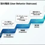 糖尿病患者のための縄跳びインターバル運動療法 ── システム化された行動介入の提案  https://youtu.be/KKLEWtB0zss