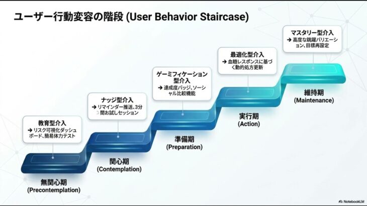 糖尿病患者のための縄跳びインターバル運動療法 ── システム化された行動介入の提案  https://youtu.be/KKLEWtB0zss