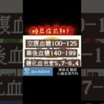 糖尿病前期，控制、逆轉血糖！（台語版）