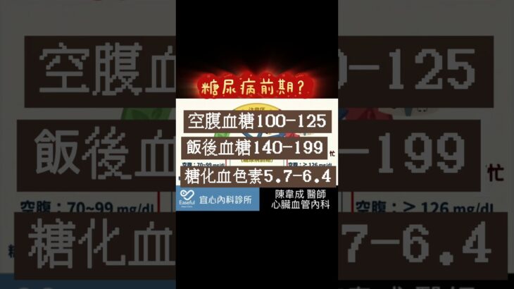 糖尿病前期，控制、逆轉血糖！（台語版）