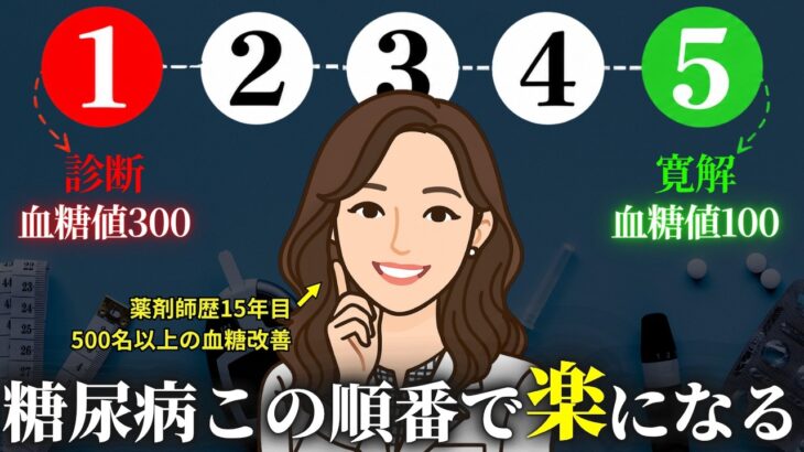 健康診断で医師から「糖尿病です」と診断されたら、まずコレから始めて！薬に頼らず楽になる方法です。