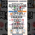 【糖尿病懶人包】一圖看懂兩大類型與併發症！穩血糖靠這三大核心支柱
