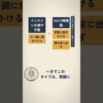 糖尿病の薬は血糖を下げるだけと思っていませんか？仕組みを解説