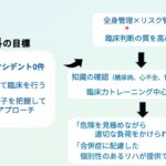 ①糖尿病のリスク管理   2026