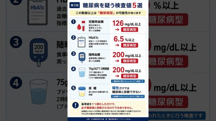 糖尿病を疑う検査値5選｜この数値以上は要注意