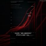 5.37亿糖尿病人，不是天灾是生意 #shorts