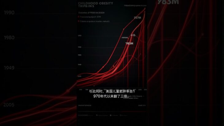 5.37亿糖尿病人，不是天灾是生意 #shorts