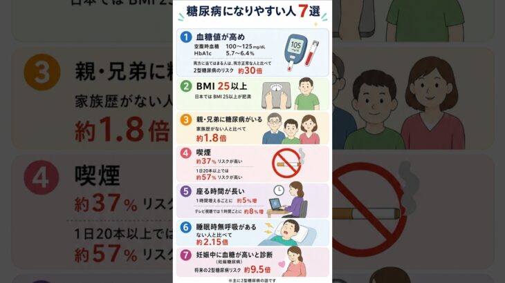 糖尿病になりやすい人7選｜あなたはいくつ当てはまる？