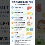 代表的な糖尿病の薬7種類｜どうやって血糖を下げる？