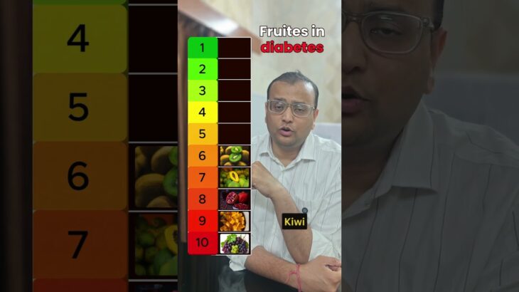 Best Fruits for Diabetes: Which Fruits Should You Choose? #thyroidpatient #facts