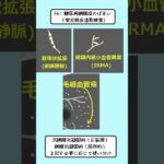 糖尿病網膜症の蛍光眼底造影検査（FA）の所見｜Fluorescein Angiography in Diabetic Retinopathy