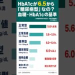 HbA1cが6.5から「糖尿病型」なの？ 血糖・HbA1cの基準