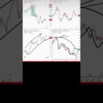 NFT Multi Timeframe Analysis | 5min to 1 Month Full Breakdown | Scalping to Holding Strategy