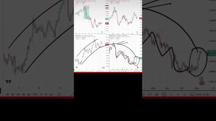 NFT Multi Timeframe Analysis | 5min to 1 Month Full Breakdown | Scalping to Holding Strategy