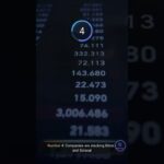 Stop! These 5 NFT Trends Will Shock You! #YouTubeShorts #Sh…