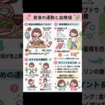 運動と血糖値　#理学療法士 #健康 #kindle #糖尿病 #血糖値