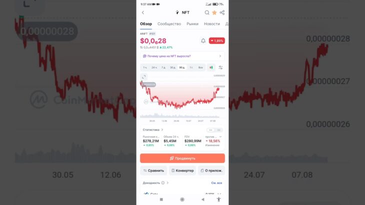 #token #NFT analysis #coinmarketcap