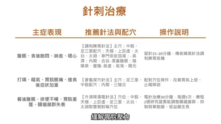 糖尿病性胃輕癱的針刺與艾灸治療