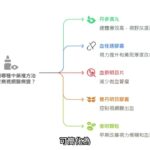 糖尿病視網膜病變的中藥與針灸治療