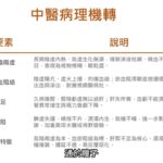 糖尿病視網膜病變的定義、臨床症狀與病理機轉