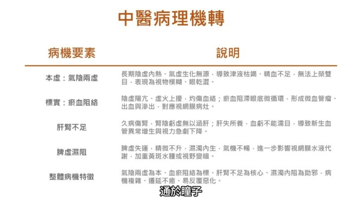 糖尿病視網膜病變的定義、臨床症狀與病理機轉