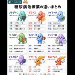 糖尿病治療薬の違いまとめ