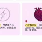 解码身体疼痛：糖尿病患者的信号指南