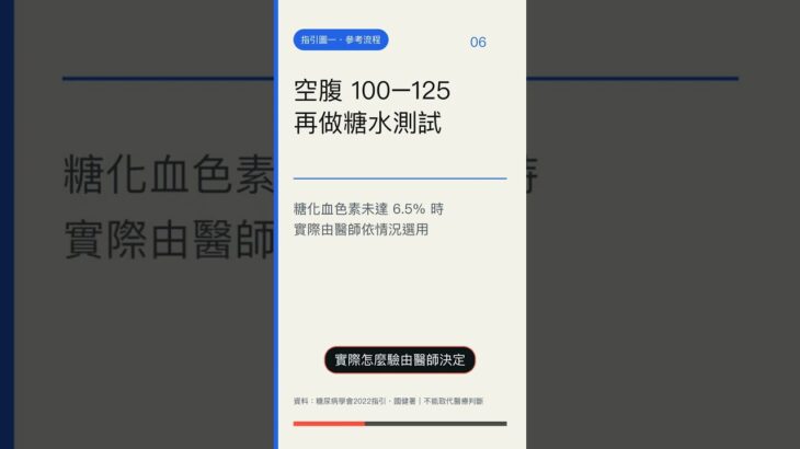 空腹血糖100到125叫糖尿病前期：學會指引建議每年再驗，但公費成健40到64歲三年一次——血糖偏高怎麼看份量、飯後走路研究量到什麼（未確診者；已用藥先問醫師）