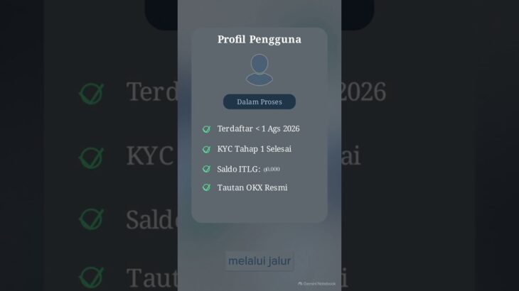 10M Linkers NFT dan Manfaat Eksklusifnya #InterLink #ITLG #ITL