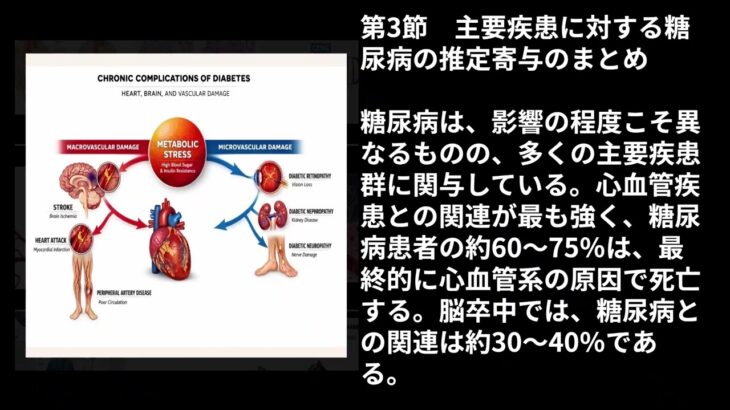 糖尿病がもたらす損傷(第1593号　2026年4月9日)