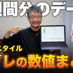 【糖尿病の血糖値管理】フリースタイルリブレ2週間データをPCでグラフ化したら凄かった！