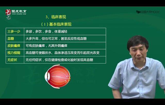 内科学 贺银成 第36章 糖尿病1