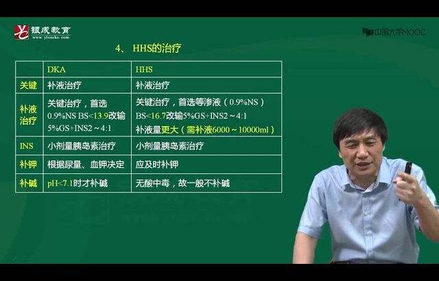 内科学 贺银成 第36章 糖尿病4