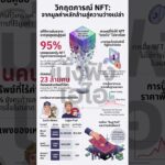 จากภาพละ 40 ล้านเหลือศูนย์! เกิดอะไรขึ้นกับ NFT?! 📉💥 #shorts