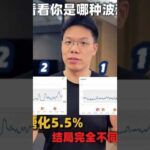 同样糖化55，两种完全不同的过程结果糖尿病二型糖尿病糖尿病前期胰岛素抵抗糖化
