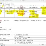 内科学 天天师兄 87 糖尿病2 内科含诊断