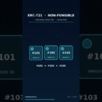ERC-20 vs ERC-721 in 40 Seconds | Fungible vs Unique Tokens #shorts