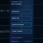 How Does an NFT Marketplace Work? | List, Buy & Transfer #shorts