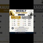 Market #money #bestgoldforexsignals #gold #crypto #bitcoin #cryptocurrency #nft #shorts #viralvideo
