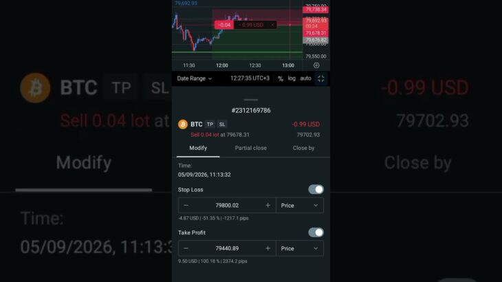 NFT news trading 😂 lol #trading  #thetradingbattle #shorts
